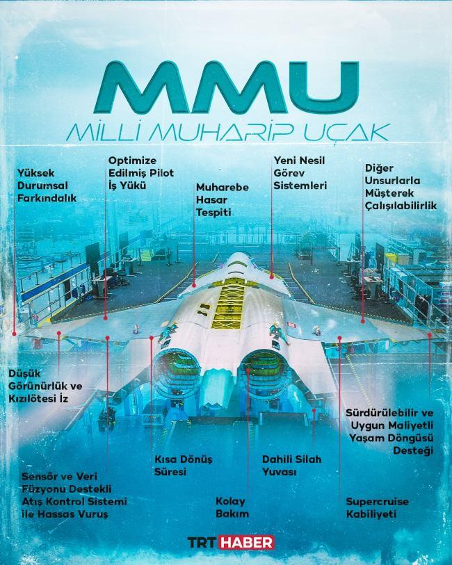 <p><span style="color:#B22222"><em><strong>Milli Muharip Uçak (MMU):</strong></em></span> Türkiye'nin 5. nesil savaş uçağı projesi olan MMU, TUSAŞ tarafından geliştirilmektedir.</p>
