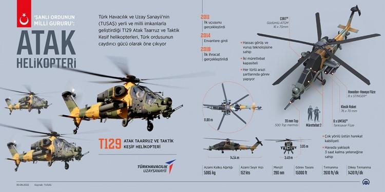 <p><span style="color:#B22222"><em><strong>ATAK Helikopteri:</strong></em></span> TUSAŞ’ın milli üretimi olan T-129 ATAK Taarruz Helikopteri, Türk kara kuvvetlerinin envanterinde önemli bir yer tutmaktadır.</p>
