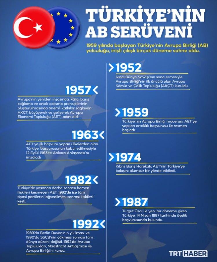 <p>Türkiye'nin Orta Asya'daki varlığını "giderek güçlendirdiği ve jeopolitik iddiaya sahip olduğu" değerlendirmesine yer verilen raporda, bölge ülkeleriyle ilişki ve işbirliğinin geliştirilmesine önem verildiği ve Türk Devletleri Teşkilatı'nın daha güçlü bir siyasi rol oynaması için çaba harcandığı belirtildi.</p>
