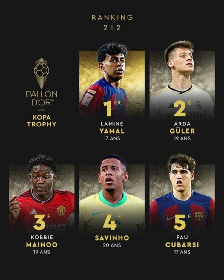 <p>Bilindiği gibi Arda Güler, Ballon d'Or Kopa Trophy'de Yamal'ın ardından ikinci olmuştu.</p>

