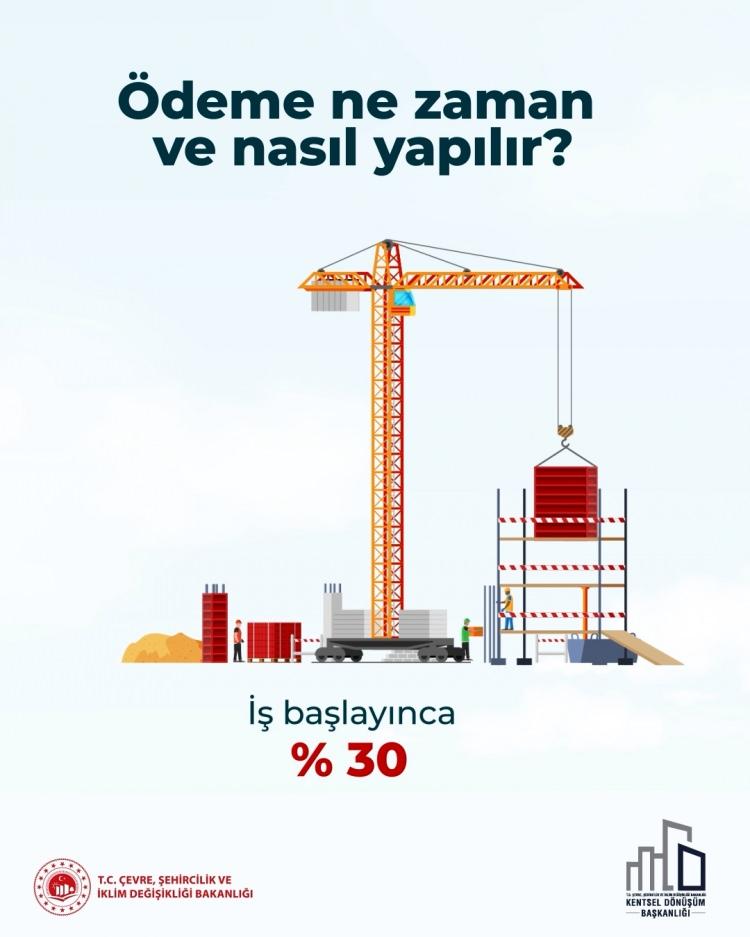 <p><em><strong>"Ödeme ne zaman ve nasıl yapılır?" sorusuna, "İş başlayınca yüzde 30, taşıyıcı sistemin bitiminde yüzde 30, sıva aşamasında yüzde 30, yapı kullanım izin belgesi alındığında yüzde 10 oranında ödemeler yapılır." cevabı verildi.</strong></em></p>
<p> </p>
