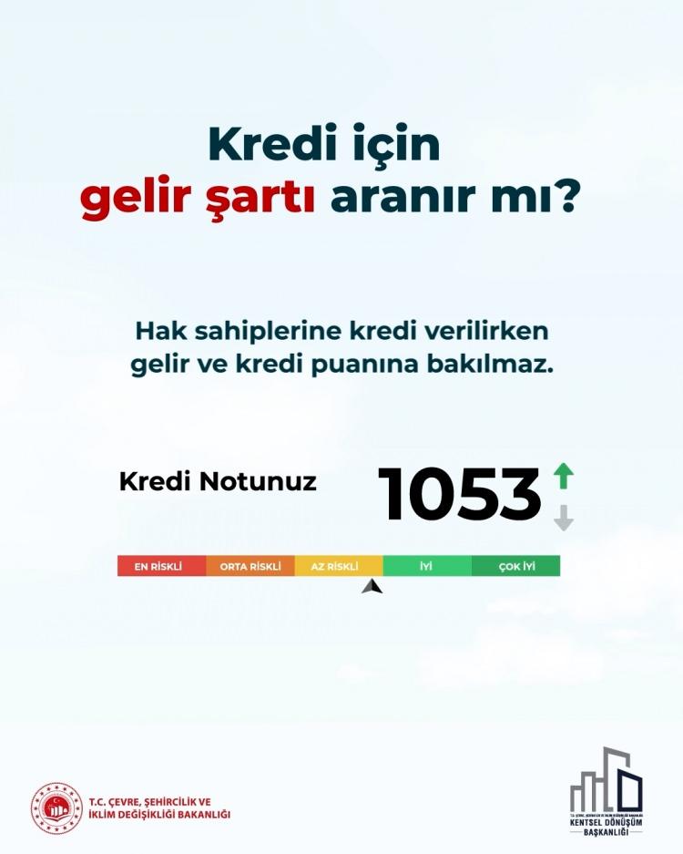 <p><em><strong>"Kredi için gelir şartı aranır mı?" sorusu ise "Hak sahiplerine kredi verilirken gelir ve kredi puanına bakılmaz." şeklinde yanıtlandı.</strong></em></p>

<p> </p>
