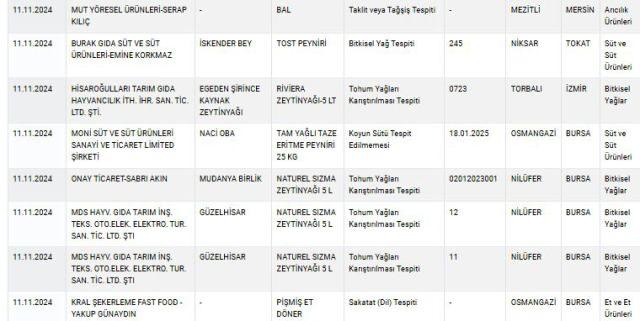 <p><strong>Tarih: 11.11.2024</strong></p>
<p><strong>Firma Adı: SÖZCÜ GIDA VE KOZMETİK LIMITED ŞIRKETI-BITKISEL MACUN VE ÇAY PAKETLEME</strong></p>
<p><strong>Marka: LOVE FUN</strong></p>
<p><strong>Ürün adı: GİNSENG BONBONS VE LIMON AROMALI ŞEKER</strong></p>
<p><strong>Uygunsuzluk: İlaç Etken Maddesi Tespiti</strong></p>