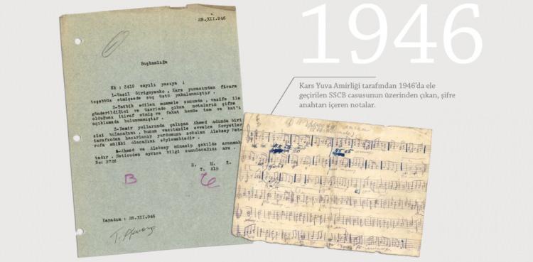 <p>Bunlardan biri Kars Yuva Amirliği tarafından 1946'da ele geçirilen SSCB casusunun üzerinden çıkan, şifre anahtarı içeren notalar ve buna ilişkin istihbarat raporu oldu.</p>
