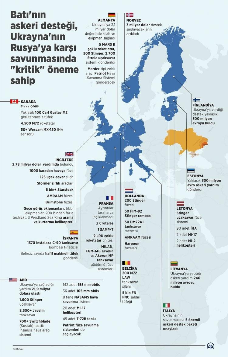 <p><span style="color:#B22222"><strong>AA'NIN 2023'TE PAYLAŞTIĞI LİSTE İSE BU ŞEKİLDE</strong></span></p>