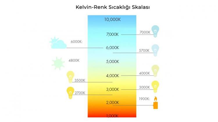 <p>Otoyol, sokak, meydan ve caddelerde kullanılan bu ampuller; sadece insan gözünün görebileceği bir frekansta ışık üretirler. Diğer ampuller kızılötesinden UV'ye kadar tüm frekanslarda ışık oluşturdukları için enerjisini boşa harcar. </p>
