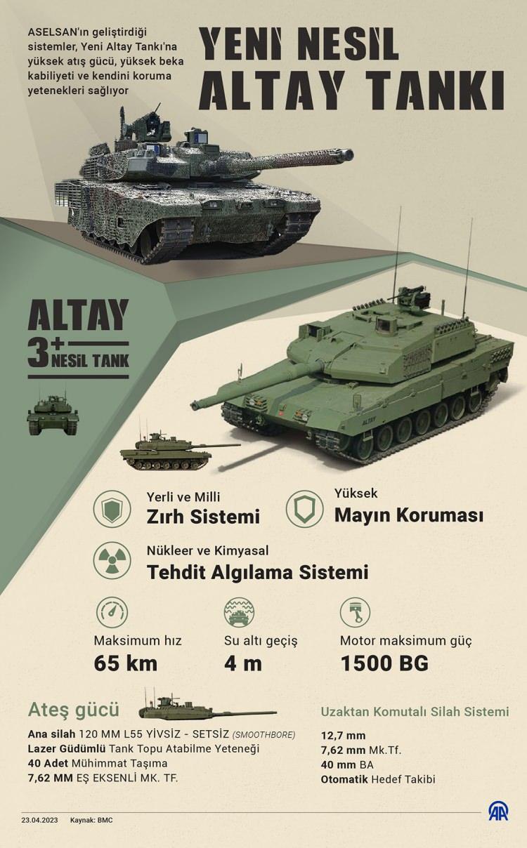 <p><strong>ALTAY TANKI İNFOGRAFİ</strong></p>
