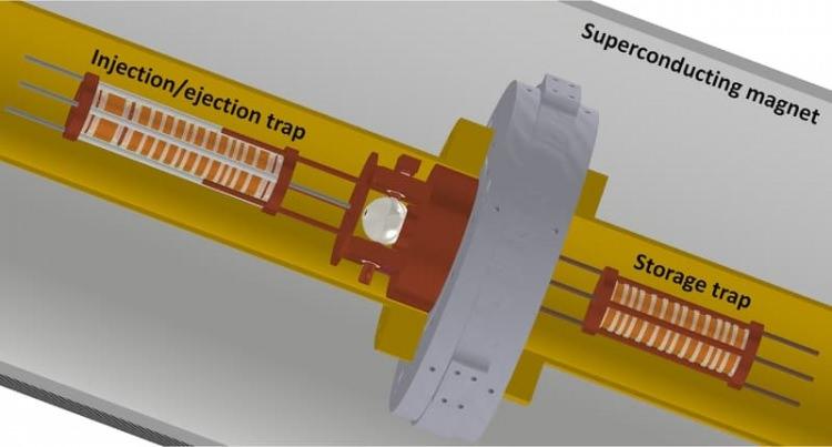 <p>Avrupa Nükleer Araştırma Merkezi'ndeki (CERN) bilim insaları tarihte bir ilki gerçekleştirmeye hazırlanıyor. <strong>CERN'deki iki ekip, antimaddeyi taşımayı amaçlayan projelerinde test aşamasına çok yaklaştı.</strong></p>
