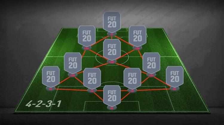 <p><strong>DİZİLİŞ: 4-2-3-1</strong></p>