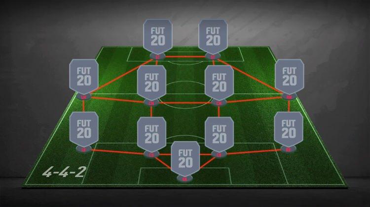 <p><strong>DİZİLİŞ:  4-4-2</strong></p>
