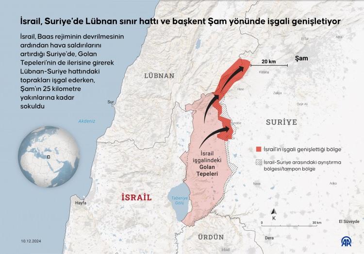 <p><strong>"ŞAM ARTIK İSRAİL'IN TOPÇU MERMİLERİNİN MENZİLİ İÇİNDE"</strong></p>

<p> </p>

<p>Bu stratejik manevranın bölgesel güvenlik dengelerini değiştirdiğini ve İsrail'e düşmanlarına karşı kritik avantajlar sağladığını belirten Hazony "İsrail, zirvesi 2,814 metreye ulaşan ve Suriye'nin en yüksek dağı olan Hermon Dağı'nı ele geçirdi. Suriye'nin başkenti Şam sadece 40 km uzaklıkta ve artık İsrail'in topçu mermilerinin menzili içinde." dedi.</p>
