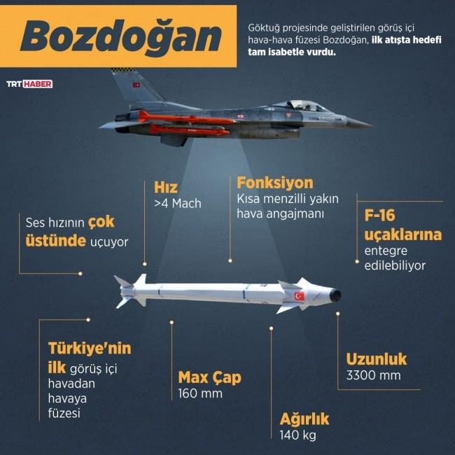 <p>Bu füzeler F-16 gibi NATO standardı platformlarla uyumlu olacak şekilde tasarlanmıştır ve bu da onları Pakistan için cazip bir alternatif haline getirmektedir. </p>