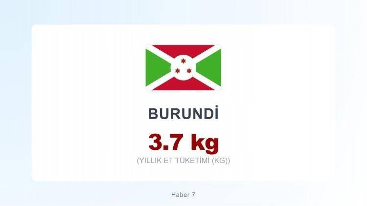 <p><strong><span style="color:#B22222">BURUNDİ</span></strong></p>
