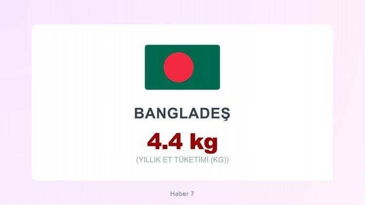 <p><span style="color:#B22222"><strong>BANGLADEŞ</strong></span></p>
