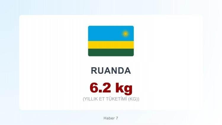 <p><span style="color:#B22222"><strong>RUANDA</strong></span></p>
