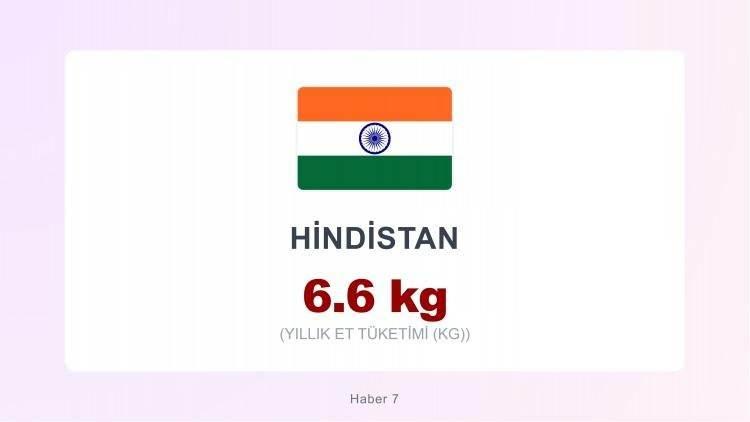 <p><span style="color:#B22222"><strong>HİNDİSTAN</strong></span></p>
