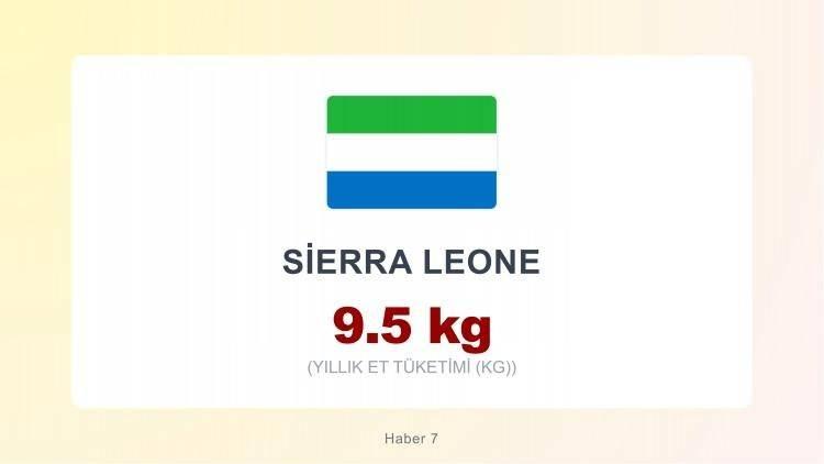 <p><span style="color:#B22222"><strong>SİERRA LEONE</strong></span></p>
