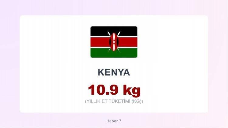 <p><span style="color:#B22222"><strong>KENYA</strong></span></p>
