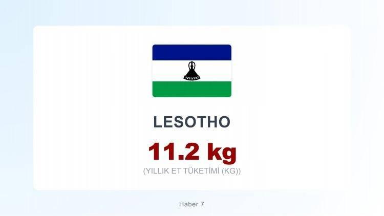 <p><span style="color:#B22222"><strong>LESOTHO</strong></span></p>

