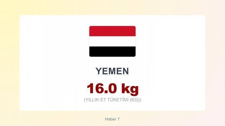 <p><span style="color:#B22222"><strong>YEMEN</strong></span></p>
