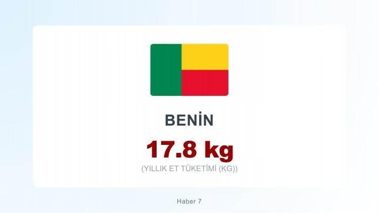 <p><span style="color:#B22222"><strong>BENİN</strong></span></p>
