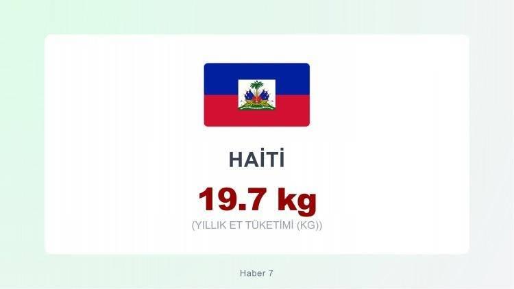 <p><span style="color:#B22222"><strong>HAİTİ</strong></span></p>
