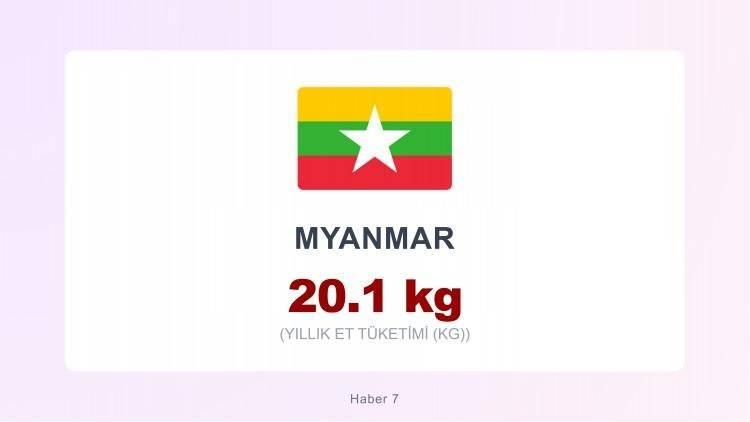 <p><span style="color:#B22222"><strong>MYNMAR</strong></span></p>
