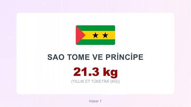 <p><span style="color:#B22222"><strong>SAO OME VE PRİNCİPE</strong></span></p>
