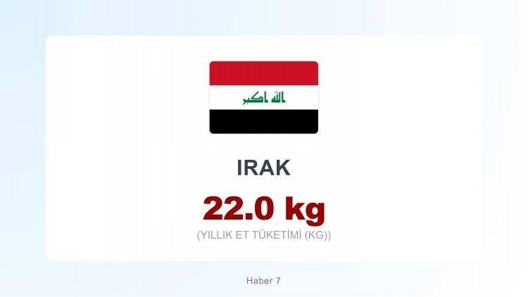 <p><span style="color:#B22222"><strong>IRAK</strong></span></p>

