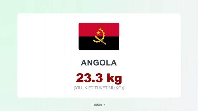 <p><span style="color:#B22222"><strong>ANGOLA</strong></span></p>

