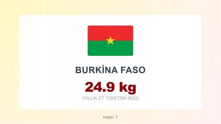 <p><span style="color:#B22222"><strong>BURKİNA FASO</strong></span></p>
