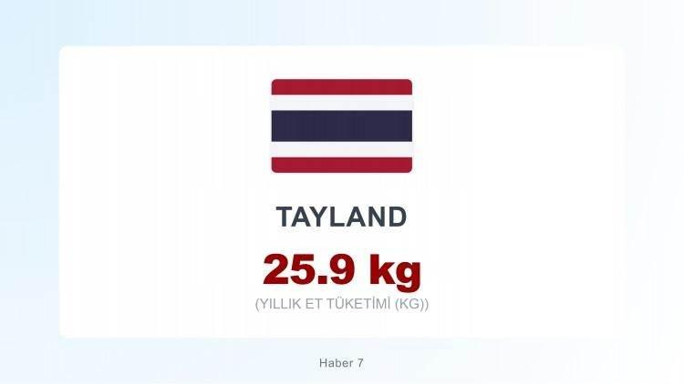 <p><span style="color:#B22222"><strong>TAYLAND</strong></span></p>
