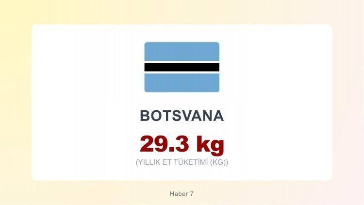 <p><span style="color:#B22222"><strong>BOTSVANA</strong></span></p>
