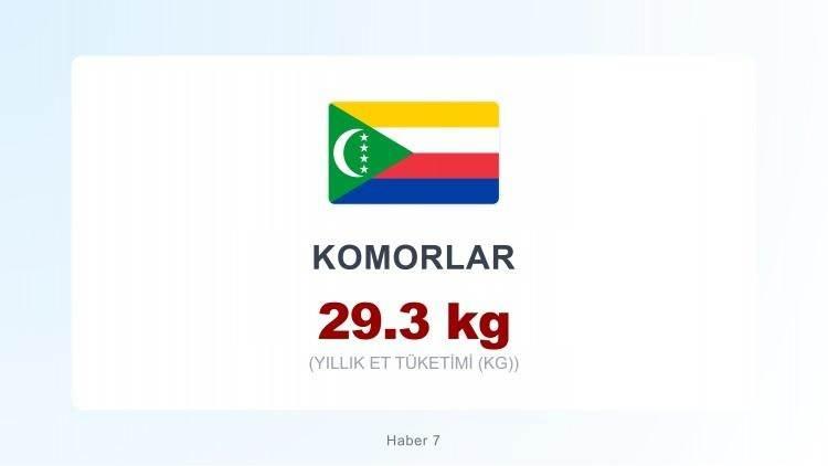 <p><span style="color:#B22222"><strong>KOMORLAR</strong></span></p>
