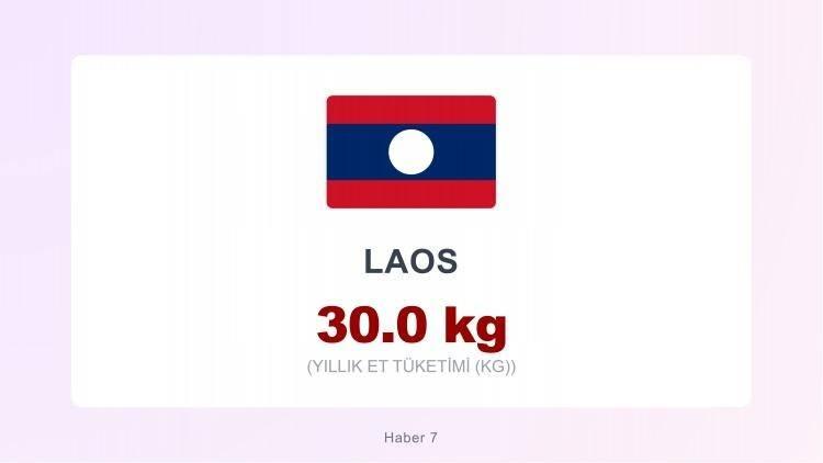 <p><span style="color:#B22222"><strong>LAOS</strong></span></p>

