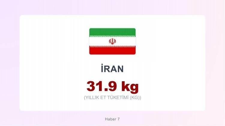 <p><span style="color:#B22222"><strong>İRAN</strong></span></p>
