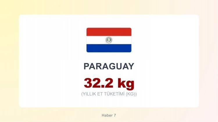 <p><span style="color:#B22222"><strong>PARAGUAY</strong></span></p>
