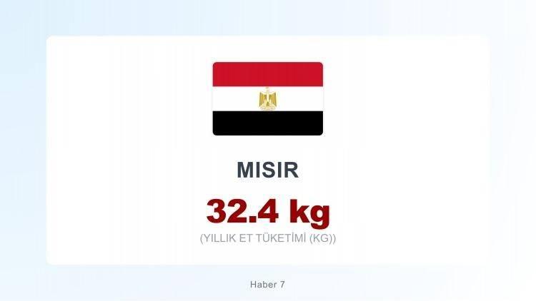 <p><span style="color:#B22222"><strong>MISIR</strong></span></p>
