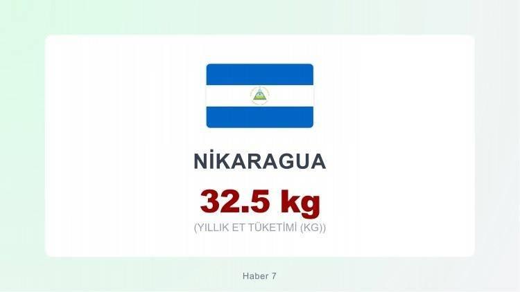 <p><span style="color:#B22222"><strong>NİKARAGUA</strong></span></p>

