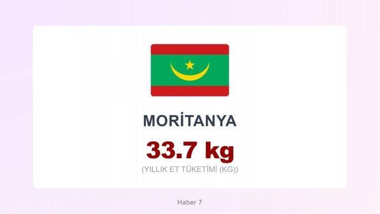 <p><span style="color:#B22222"><strong>MORİTANYA</strong></span></p>
