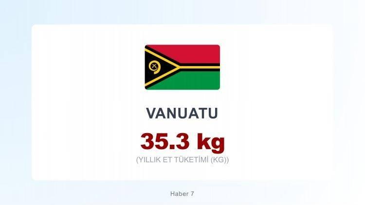 <p><span style="color:#B22222"><strong>VANUATU</strong></span></p>

