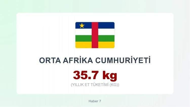 <p><span style="color:#B22222"><strong>ORTA AFRİKA CUMHURİYETİ</strong></span></p>
