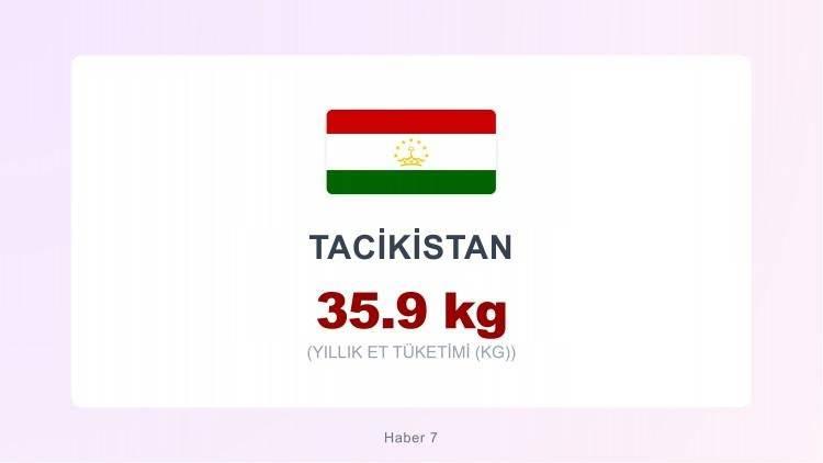 <p><span style="color:#B22222"><strong>TACİKİSTAN</strong></span></p>
