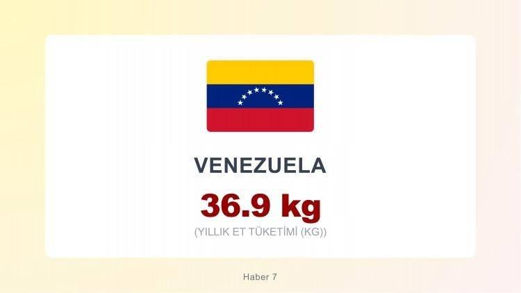 <p><span style="color:#B22222"><strong>VENEZUELA</strong></span></p>
