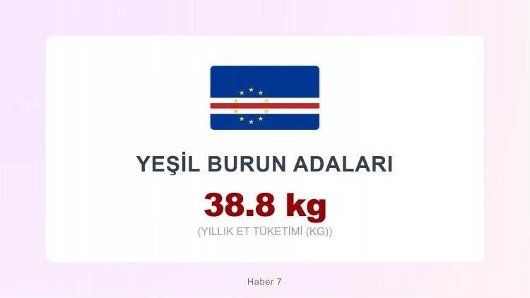 <p><span style="color:#B22222"><strong>YEŞİL BURUN ADALARI</strong></span></p>
