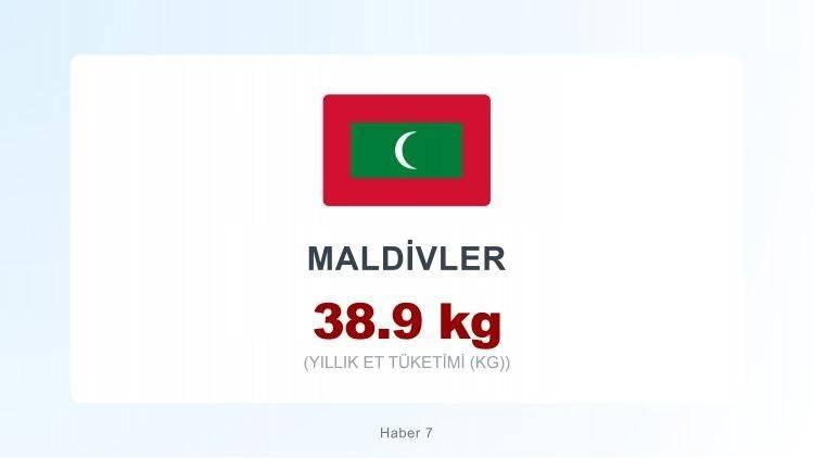 <p><span style="color:#B22222"><strong>MALDİVLER</strong></span></p>
