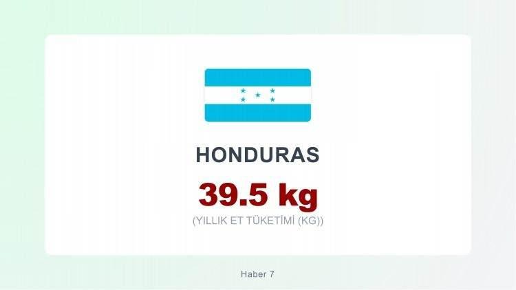 <p><span style="color:#B22222"><strong>HONDURAS</strong></span></p>
