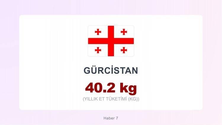 <p><span style="color:#B22222"><strong>G&Uuml;RCİSTAN</strong></span></p>
