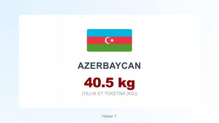 <p><span style="color:#B22222"><strong>AZERBAYCAN</strong></span></p>
