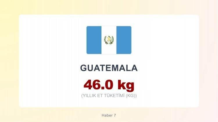 <p><span style="color:#B22222"><strong>GUETEMALA</strong></span></p>
